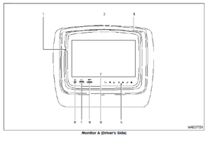 Nissan ARMADA 2022 Rear Seat Infotainment (RSI) User Guide 2