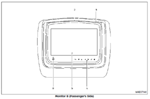Nissan ARMADA 2022 Rear Seat Infotainment (RSI) User Guide 3