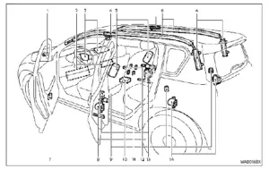 Nissan ARMADA 2022 Supplemental Restraint System (SRS) User Guide 5