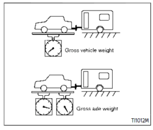 Nissan ARMADA 2022 Towing a trailer and Uniform tire quality grading User Guide 3
