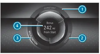 Mercedes-Benz E-CLASS SEDAN 2023 Eco Display User Manual