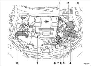 11-5. Engine compartment overview
