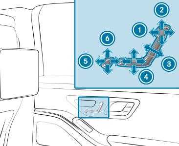 Mercedes-Benz S-CLASS SEDAN 2023 Adjusting The 4-Way lumbar Support User 3