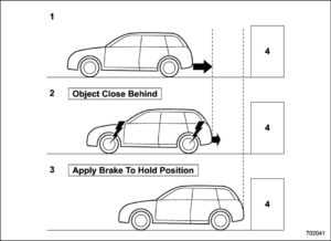 Reverse Automatic Braking (RAB) System (If Equipped)1