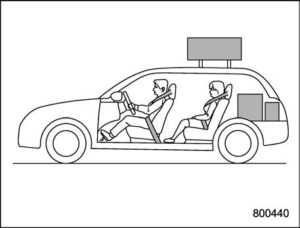 Subaru Forester 2023 Loading your vehicle Base User Guide 2