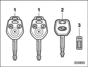 Subaru Impreza 2023 Keys, Base Sedan User Guide 1