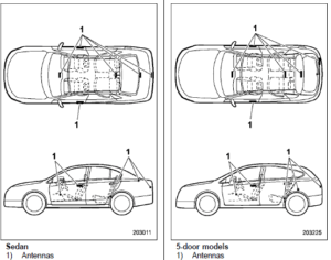Subaru Impreza 2023 Keys,Base Sedan User Guide 2