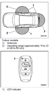 Subaru Impreza 2023 Keys,Base Sedan User Guide 3