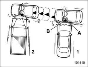 SRS Airbag SystemSRS airbag (Supplemental Restraint System airbag)4