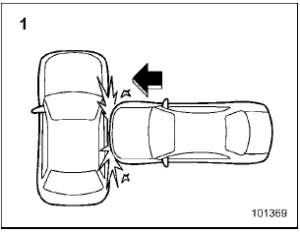 Subaru Impreza 2023 SRS side,curtain airbag Base Sedan User Guide 2