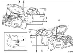 Subaru Impreza 2023 Specifications Base Sedan