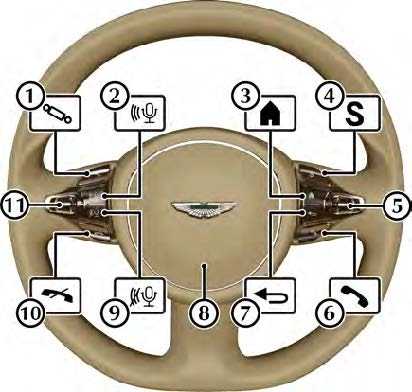 Aston Martin DB11 2021 Steering Wheel Controls User Guide 01