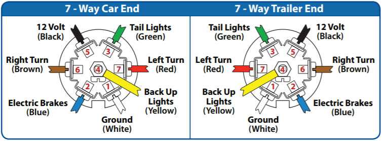 alliance RV paradigm 2021 Electric Drum Brakes User Manual - Auto User ...