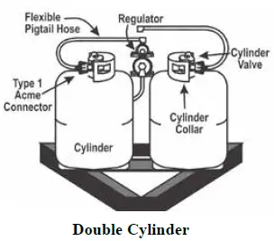 Double Cylinder Mounted On A-Frame 01
