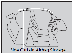 Honda Civic Hatchback 2022 Advanced Airbags User Manual 04