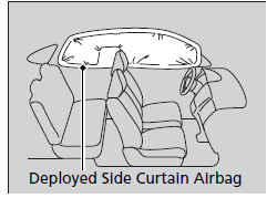 Honda Civic Hatchback 2022 Advanced Airbags User Manual 05