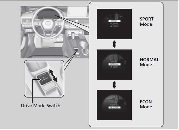 Honda Civic Hatchback 2022 Drive Mode Switch User Manual 01
