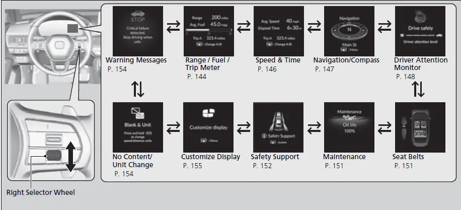 Honda Civic Hatchback 2022 Driver Information Interface User Manual 01