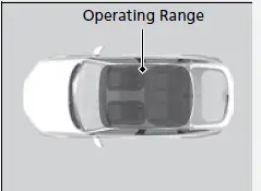 Honda Civic Hatchback 2022 ENGINE START STOP Button User Manual 02