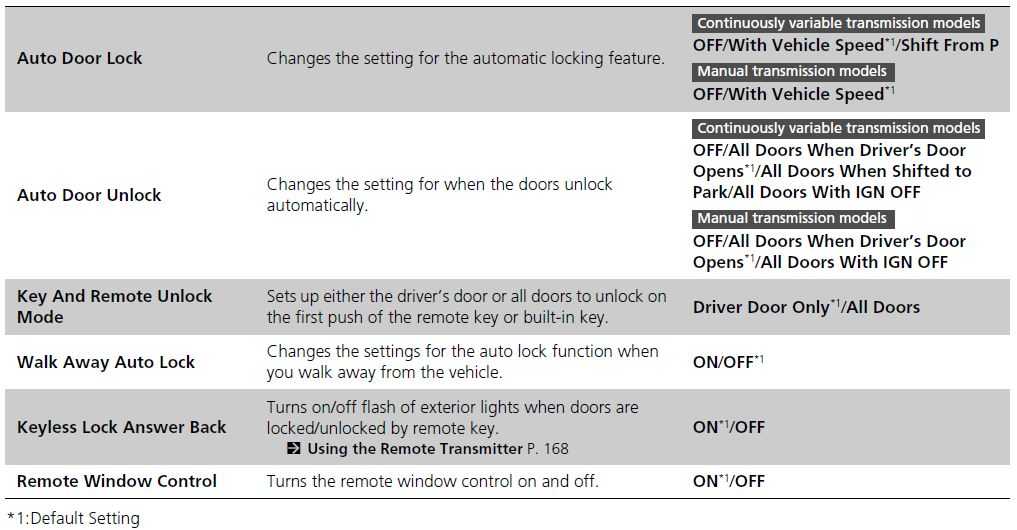 Honda Civic Hatchback 2022 How to Customize the General Settings User Manual 25