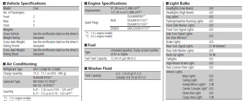 Honda Civic Hatchback 2022 If You Cannot Unlock the Fuel Fill Door User Manual 04