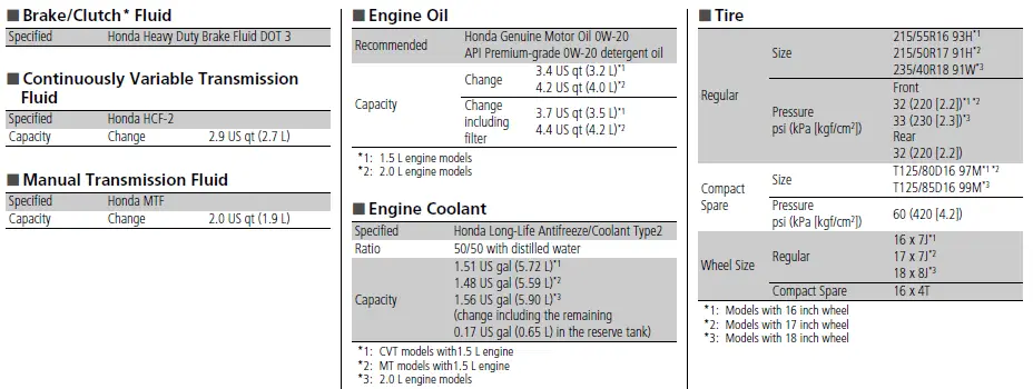 Honda Civic Hatchback 2022 If You Cannot Unlock the Fuel Fill Door User Manual 05