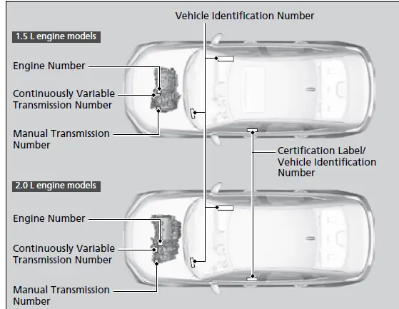 Honda Civic Hatchback 2022 If You Cannot Unlock the Fuel Fill Door User Manual 06