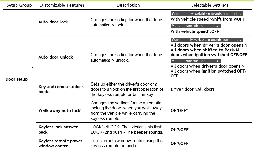 Honda Civic Hatchback 2022 Seat Belts User Manual 06