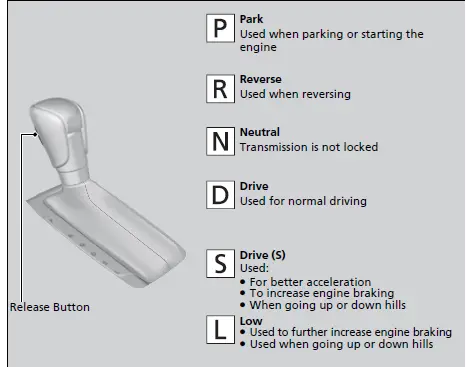 Honda Civic Hatchback 2022 Shifting User Manual 01