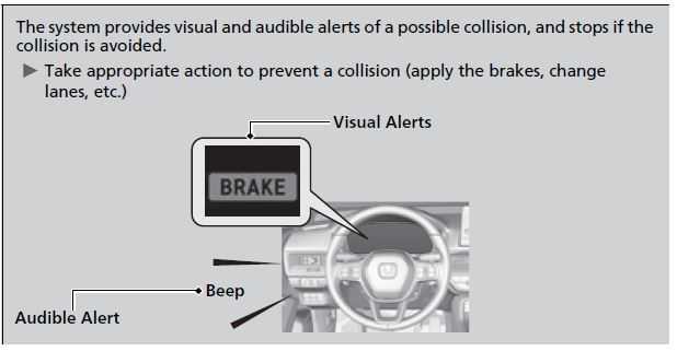Honda Civic Hatchback 2022 Tire Pressure Monitoring System User Manual 10