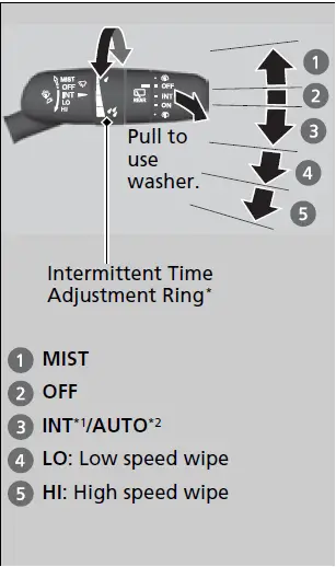 Honda Civic Hatchback 2022 Wipers And Washers User Manual - Auto User Guide