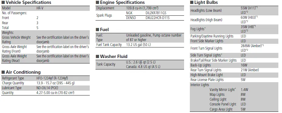 Honda HR-V Hybrid 2022 Emergency Towing User Manual 03