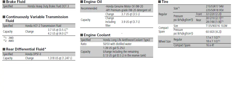 Honda HR-V Hybrid 2022 Emergency Towing User Manual 04