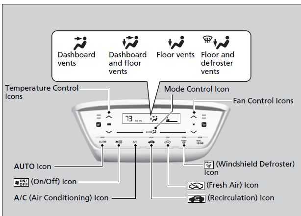 Honda HR-V Hybrid 2022 Heating and Cooling System User Manual 09