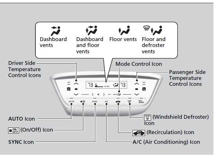 Honda HR-V Hybrid 2022 Heating and Cooling System User Manual 12