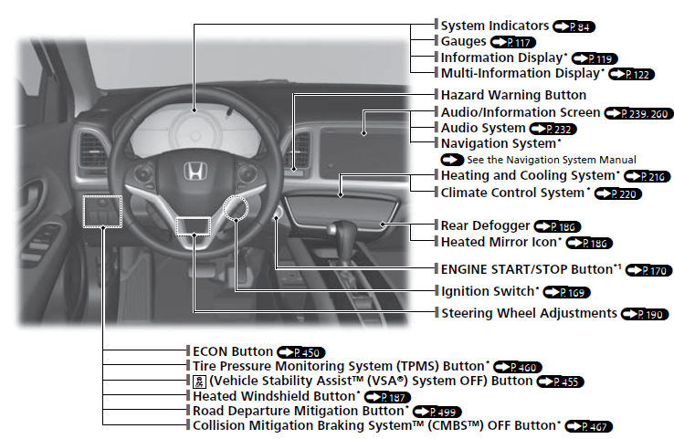 Honda HR-V Hybrid 2022 Quick Reference Guide User Manual 01