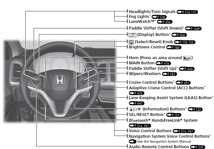 Honda HR-V Hybrid 2022 Quick Reference Guide User Manual 02
