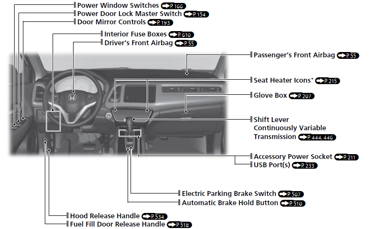 Honda HR-V Hybrid 2022 Quick Reference Guide User Manual 03