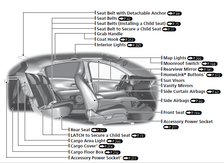 Honda HR-V Hybrid 2022 Quick Reference Guide User Manual 04