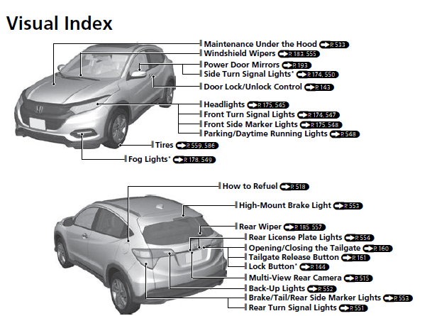 Honda HR-V Hybrid 2022 Quick Reference Guide User Manual 05