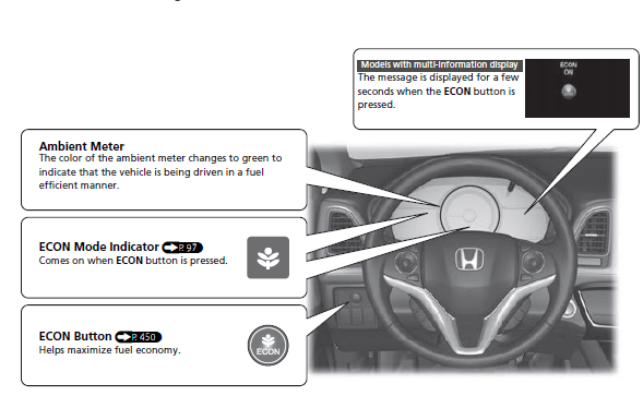 Honda HR-V Hybrid 2022 Quick Reference Guide User Manual 06