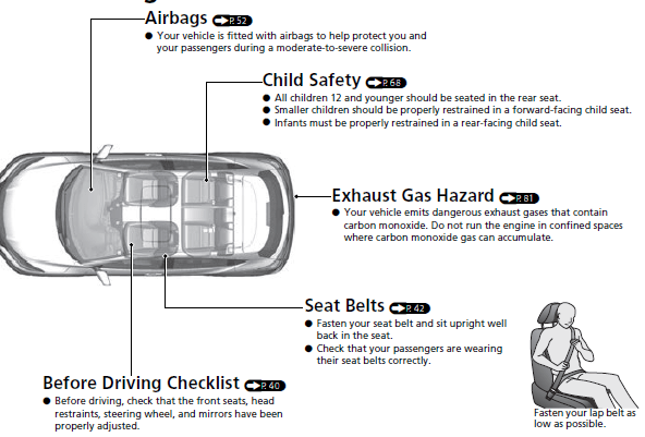Honda HR-V Hybrid 2022 Quick Reference Guide User Manual 07