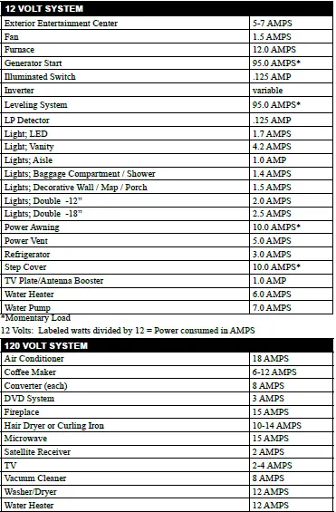 Jayco Alante 2023 120-Volt Circuit Breakers User Manual 01