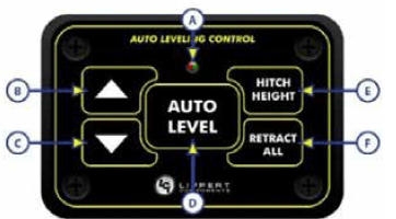Jayco Eagle Fifth Wheels 2023 Auto Leveling Control Touch Pad User Manual