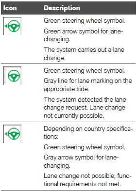 BMW 3 Series 2020-2023 Canceling a lane change User Manual 01