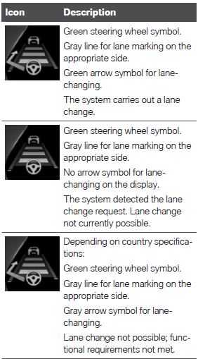 BMW 3 Series 2020-2023 Canceling a lane change User Manual 02