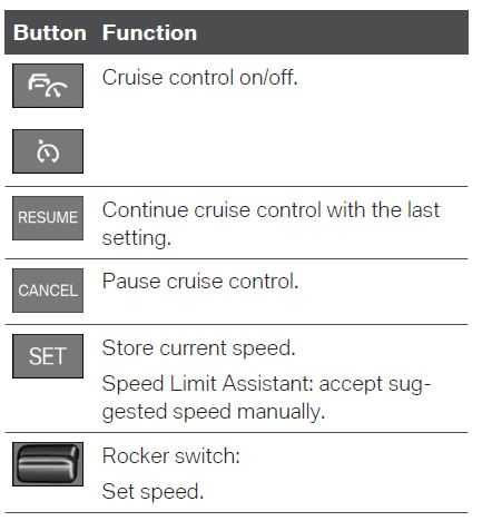 BMW 3 Series 2020-2023 Cruise control User Manual 01
