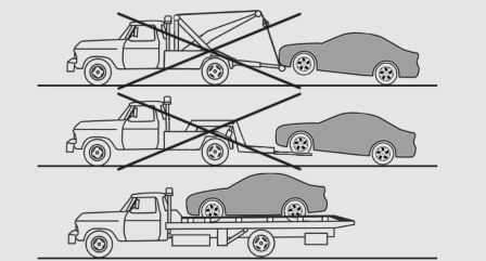 BMW 3 Series 2020-2023 Tow-Starting and Towing User Manual 01
