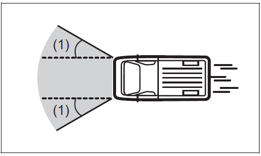 Suzuki New CARRY 2019 Supplemental Restraint System User Manual 07