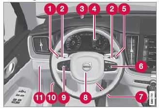 Volvo S60 2021-2023 Displays and Voice Control User Manual 01